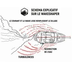 BOOSTER VAGUE LIQUID FORCE EDGE MEGA WAVE -Pagaie Debout explication1 23 10 2020 16 46 13