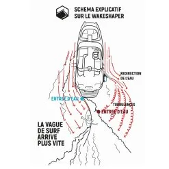 BOOSTER VAGUE LIQUID FORCE EDGE INLINE PRO -Pagaie Debout explication2 23 10 2020 16 37 48