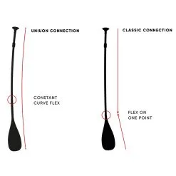 PAGAIE FANATIC CARBON 80 VARIO -Pagaie Debout f7 03 12 2019 09 52 00