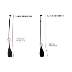 PAGAIE FANATIC DIAMOND 35 VARIO 2021 -Pagaie Debout sans titre 413 08 02 2022 15 44 22